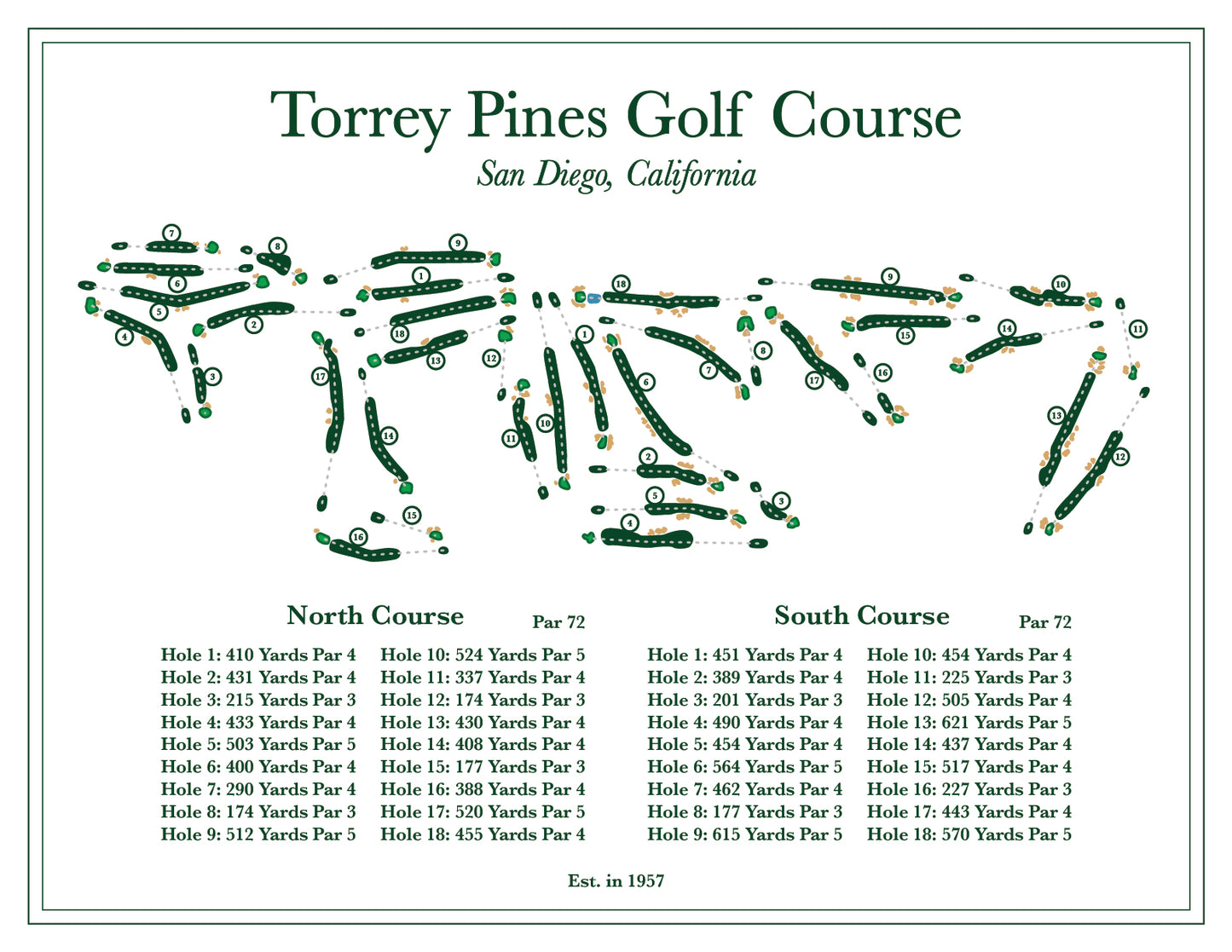 Torrey Pines