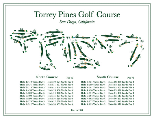 Torrey Pines